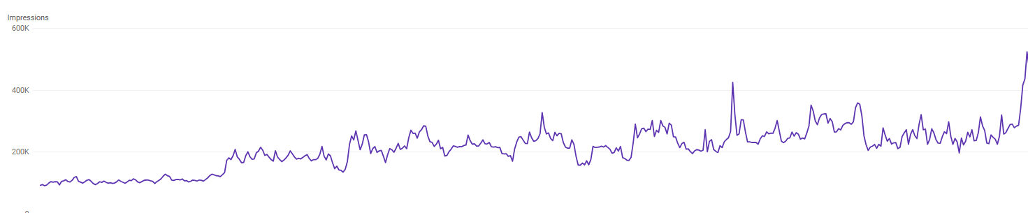 google search console data google search console data