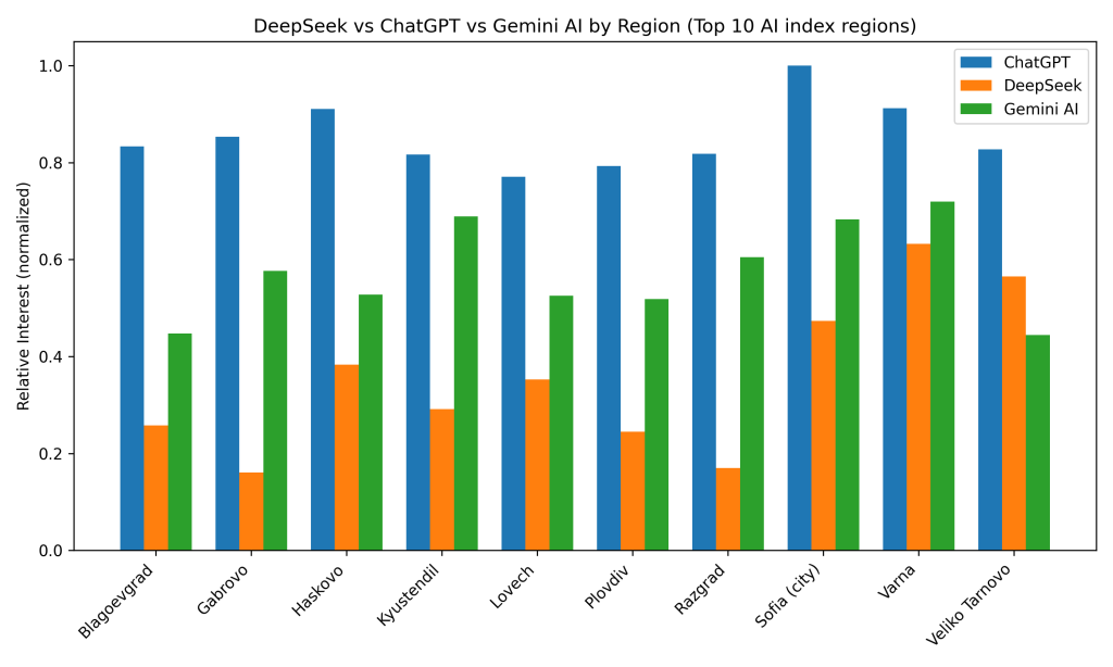 deepseek vs chatgpt vs gemini по региони