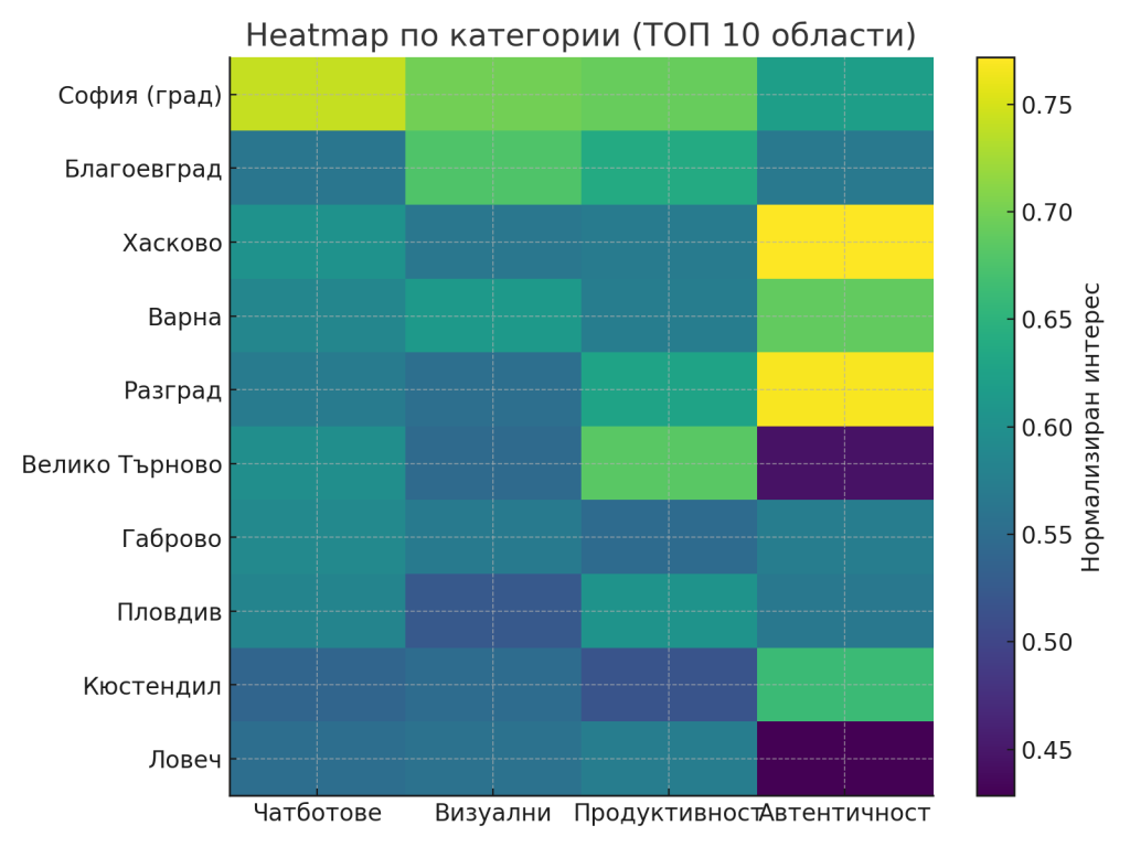 хийтмап по категории