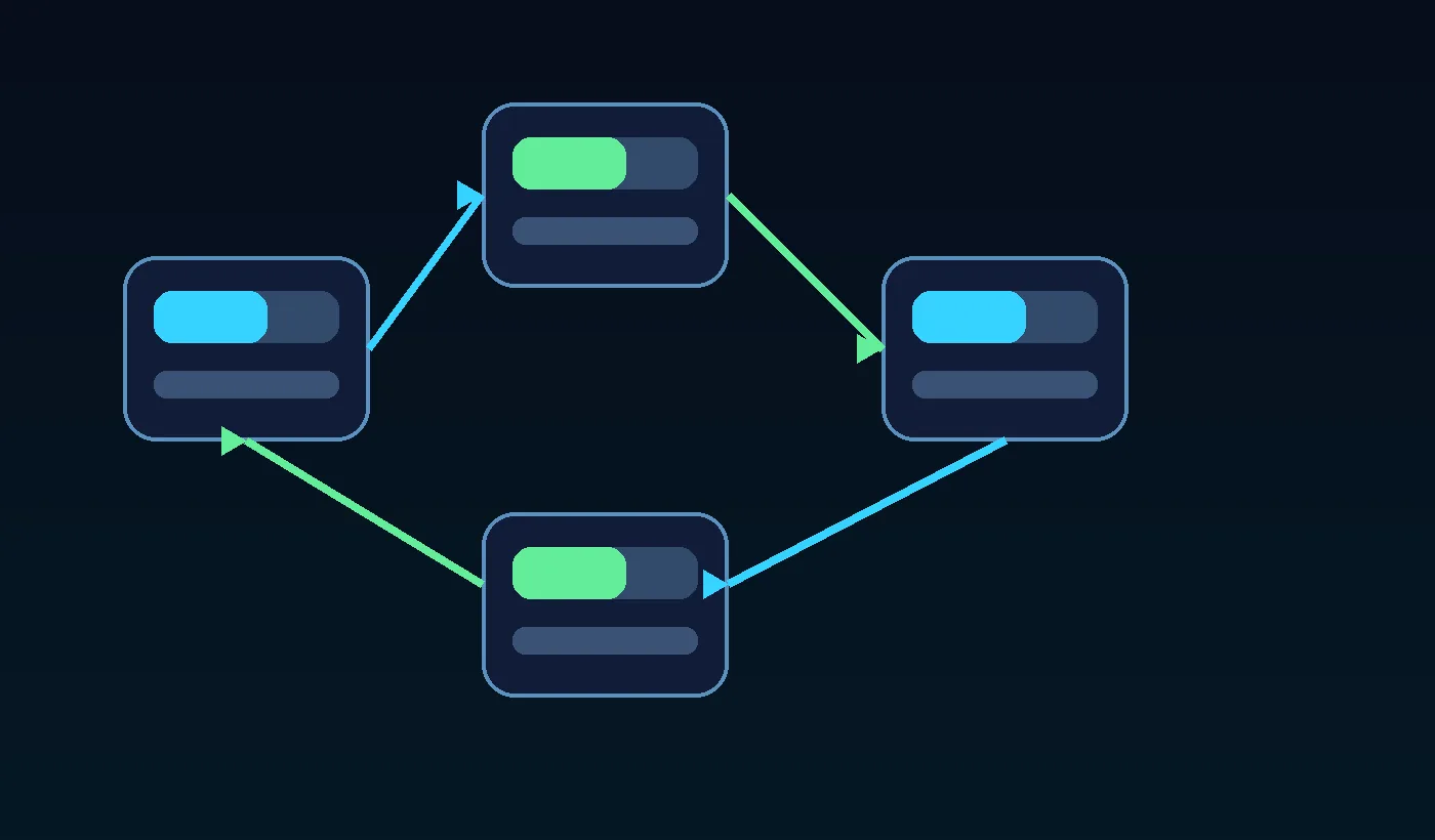 Диаграма на микроинтеракция: trigger, response, feedback и next action в интерфейс.