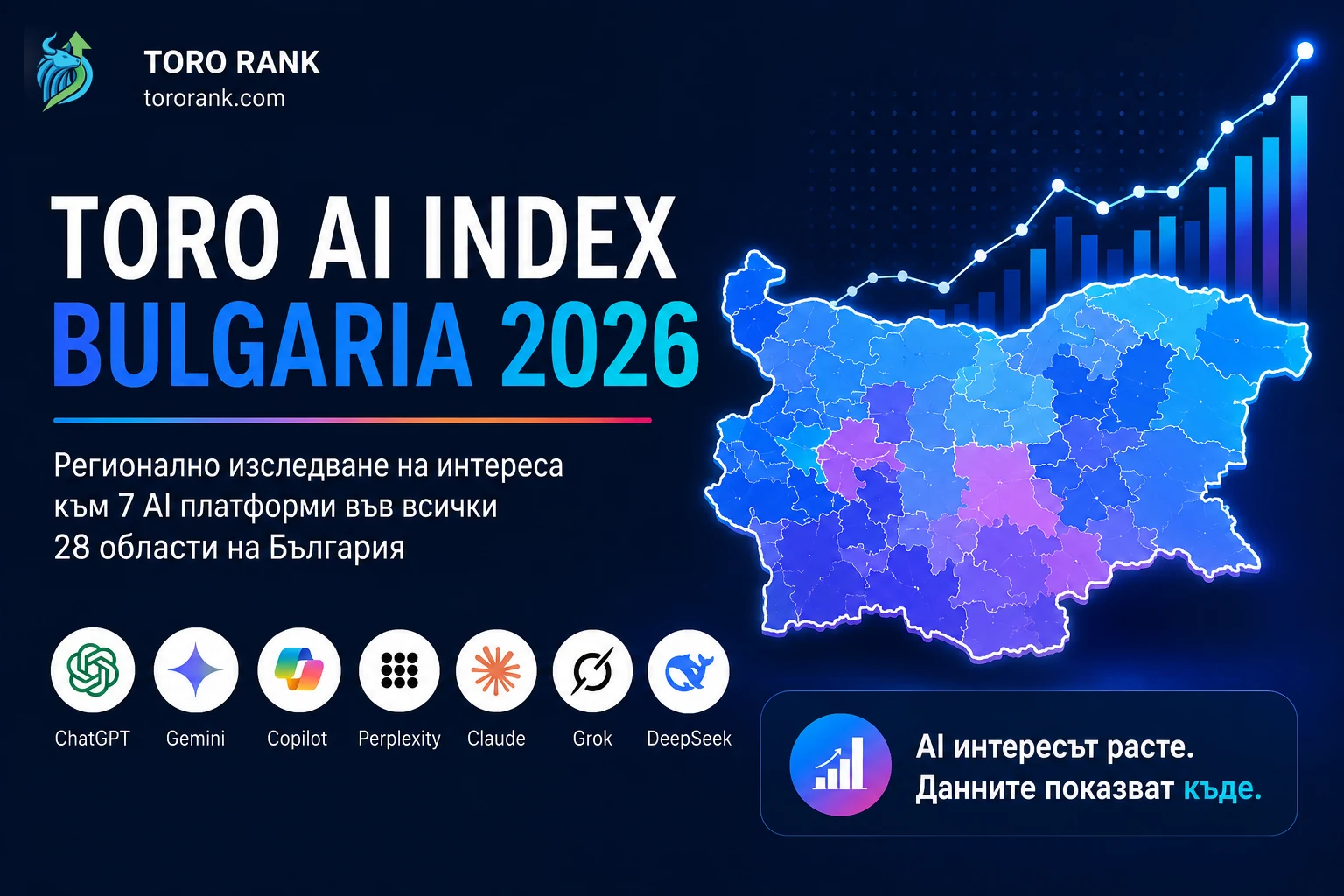TORO AI Index България 2026 с регионална карта на интереса към AI платформите